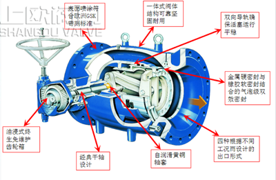 活塞式調流調壓閥結構特點.png 活塞式調流調壓閥結構特點.png
